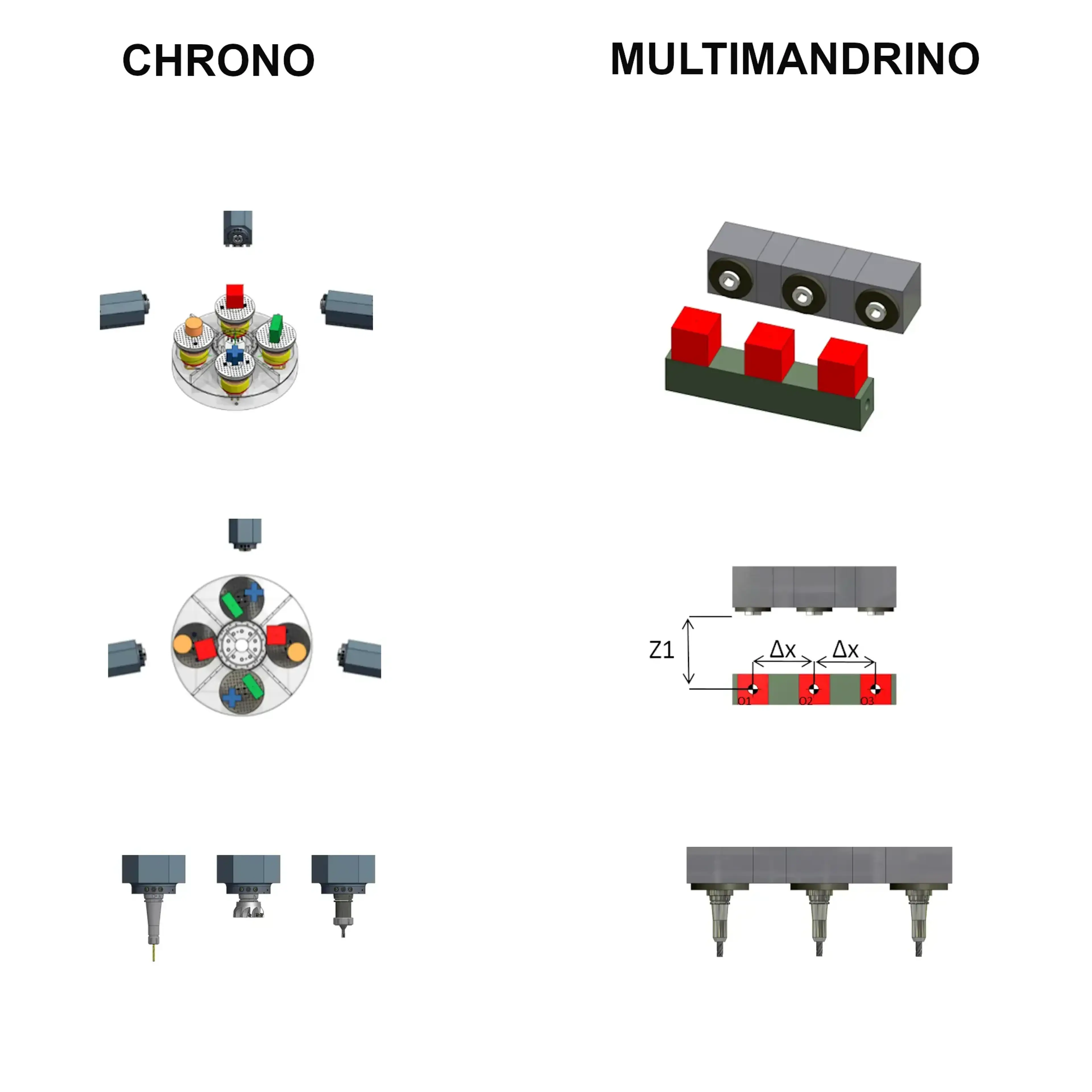 chrono-multimandrino-picchi