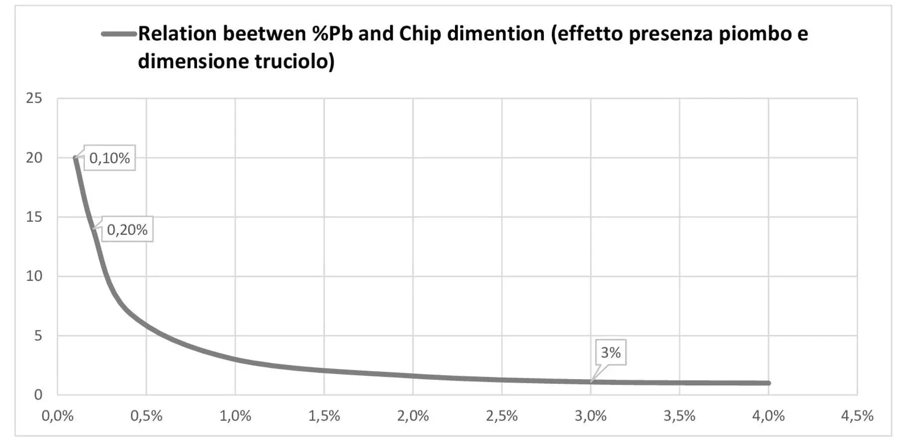 Carciofi Interi 30/40 Al Naturale - Cannone Alimentari